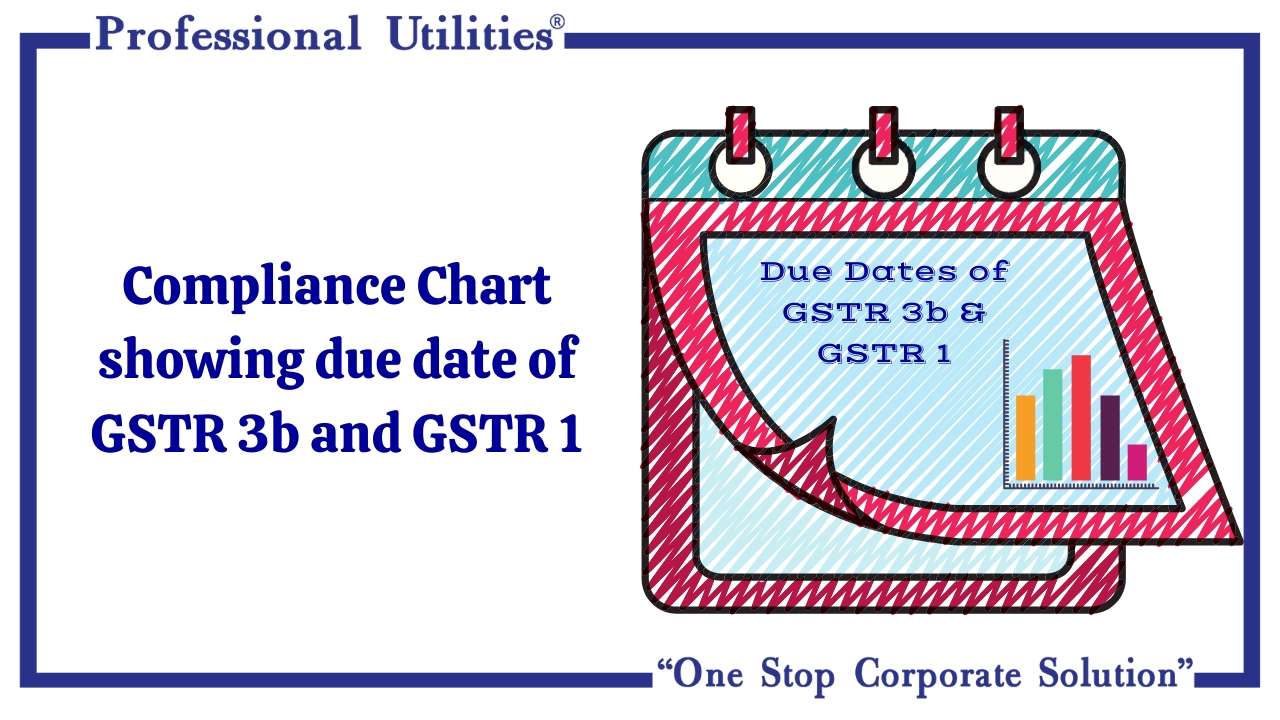 Compliance Chart | GSTR 3b &1 | Professional Utilities